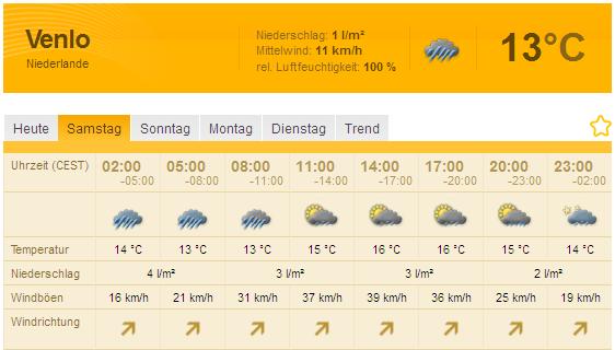 Venlo-Wetter.JPG